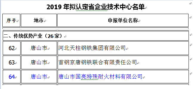 金秋捷報(bào)雙傳，盡展國亮風(fēng)華