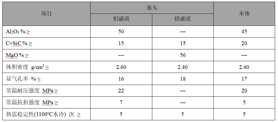 塞棒、長水口、侵入式水口