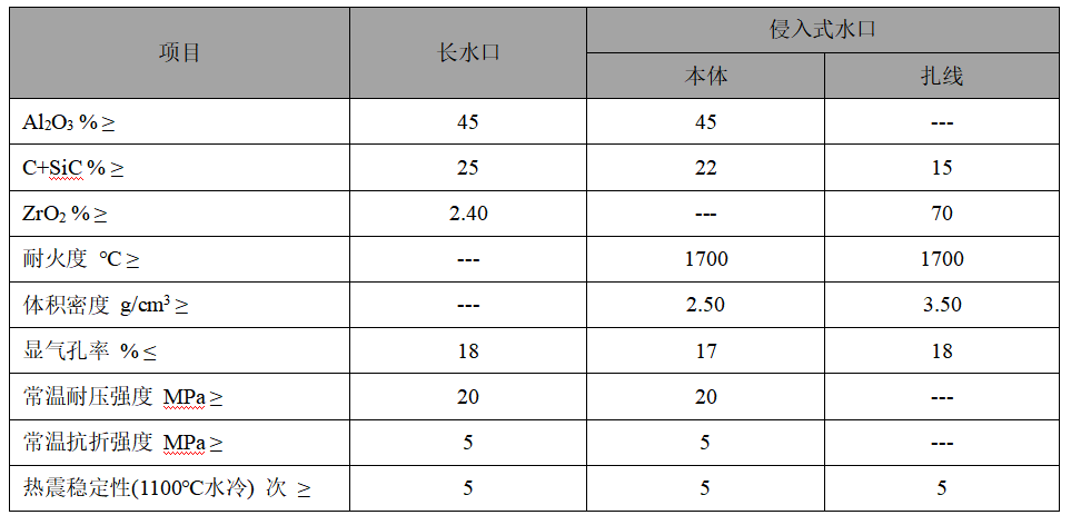 塞棒、長水口、侵入式水口