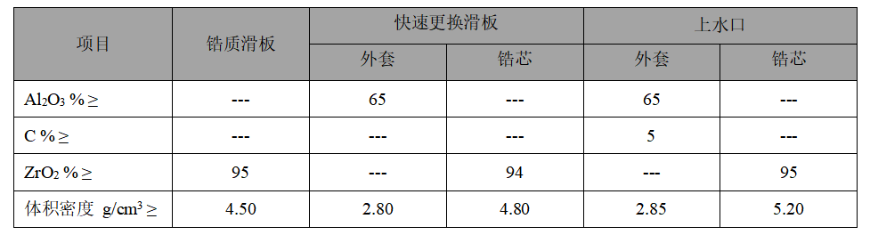 上滑塊、下滑塊