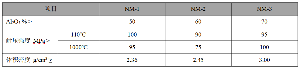 耐磨澆注料