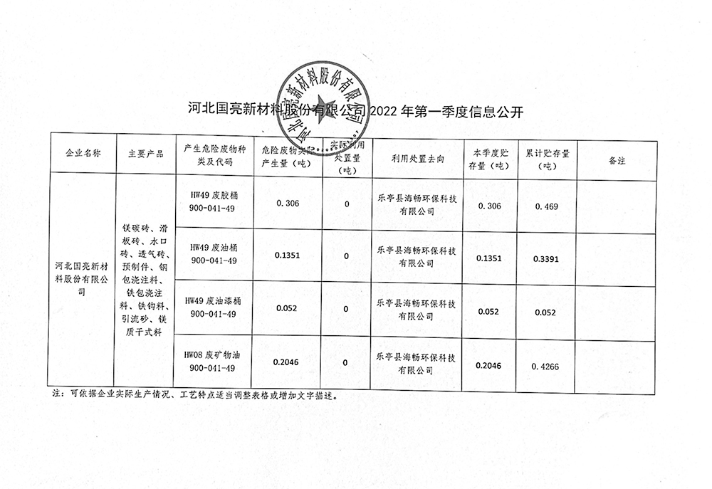 河北國(guó)亮新材料股份有限公司2022年第一季度信息公開(kāi).jpg